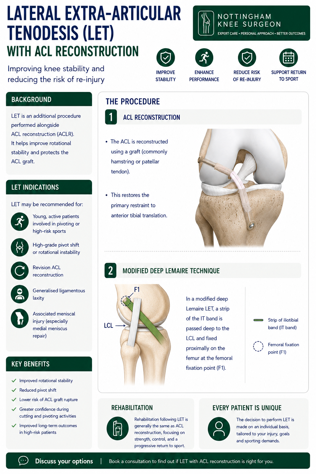 LET infographic